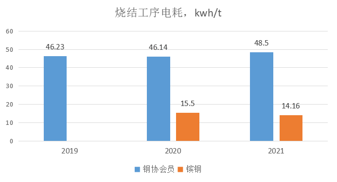 全球首创！镔钢集团在新领域拿下第一，获得核心技术发明专利—一种用于烧结系统的FCERS能源回收系统及方法
