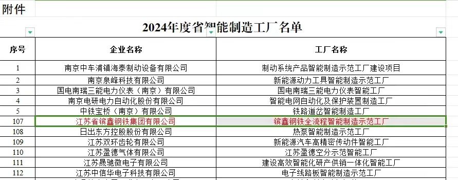喜讯！镔钢集团“全流程智能制造示范工厂”荣登2024年度江苏省智能制造工厂名单